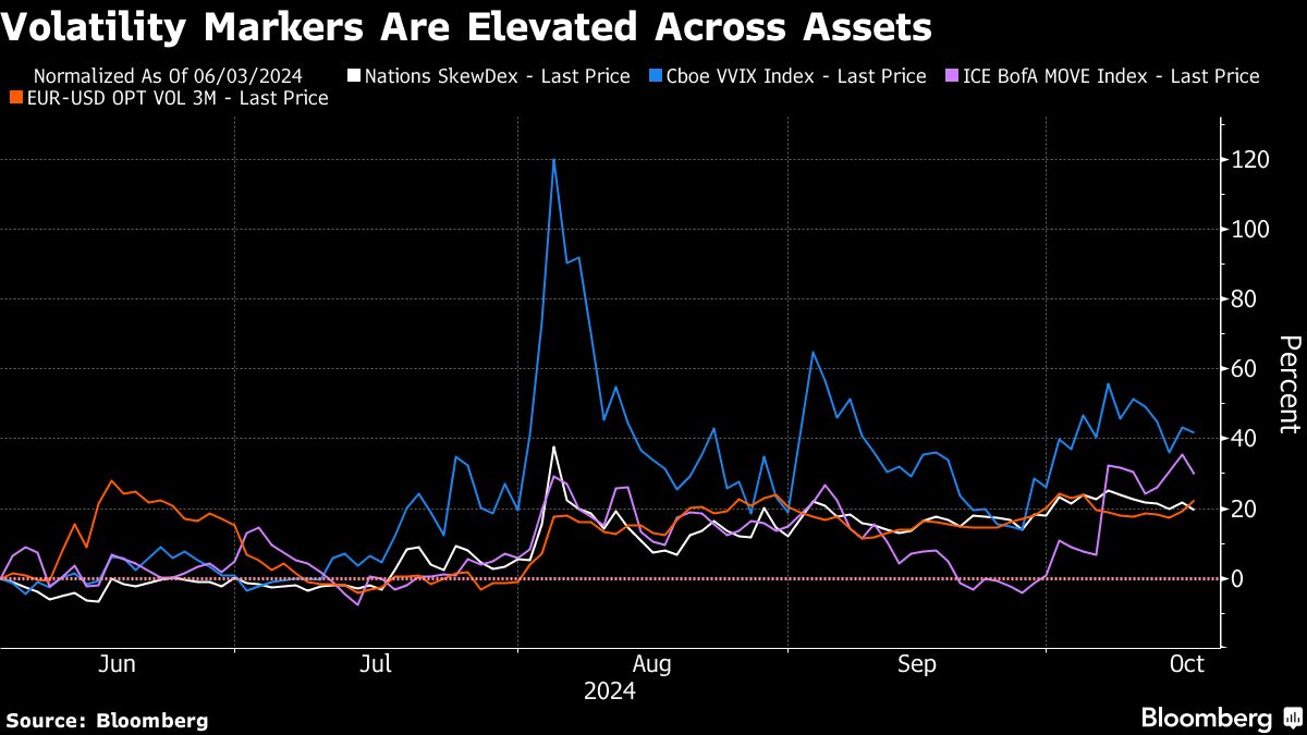 volatility