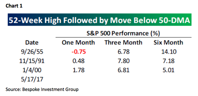 Jeff Saut