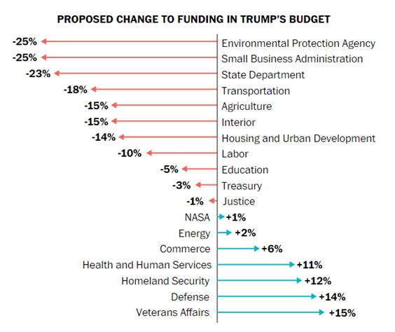 Funding Changes