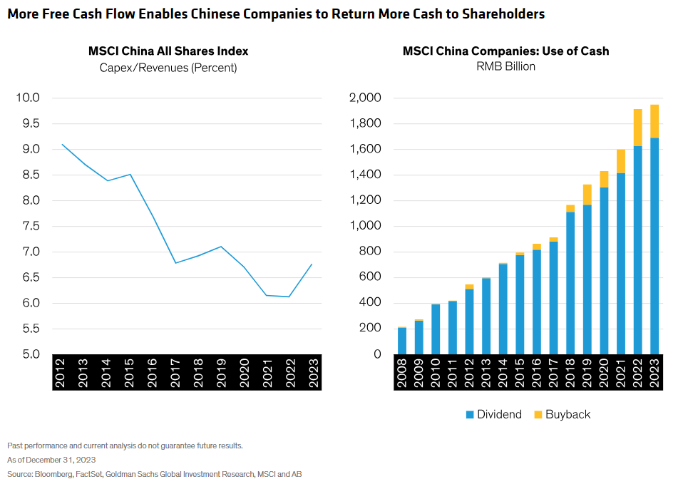 MSCI China All Shares Index and MSCI China Companies Use of Cash