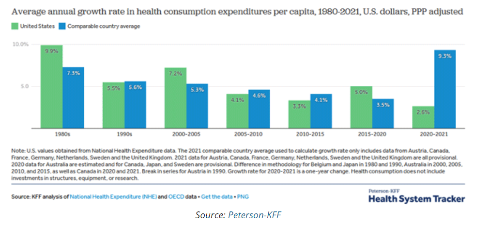 average annual growth