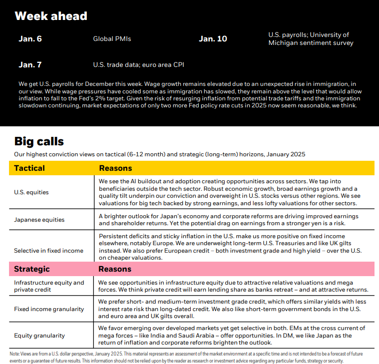 Week ahead and big calls