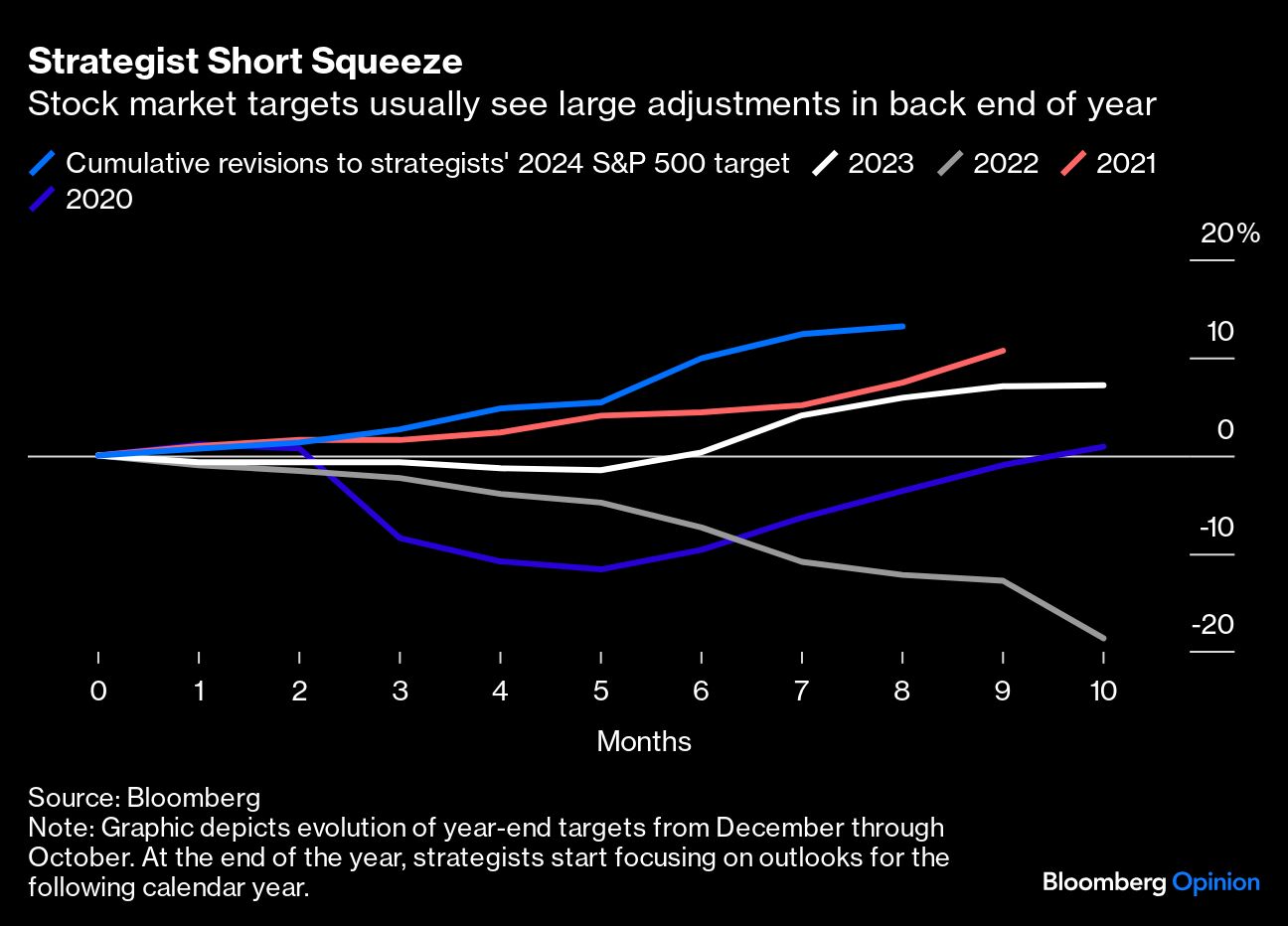 strategist