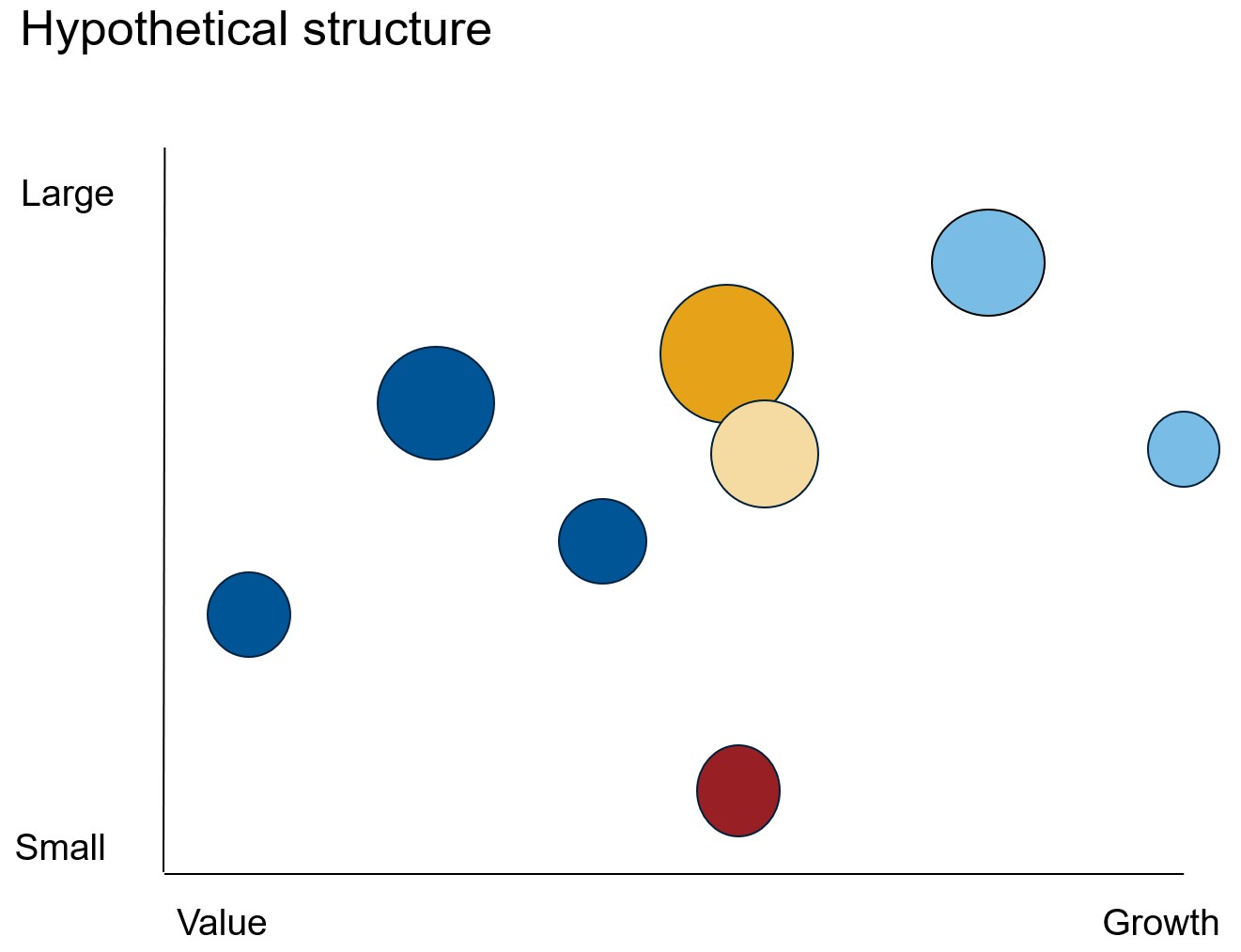 Hypothetical structure