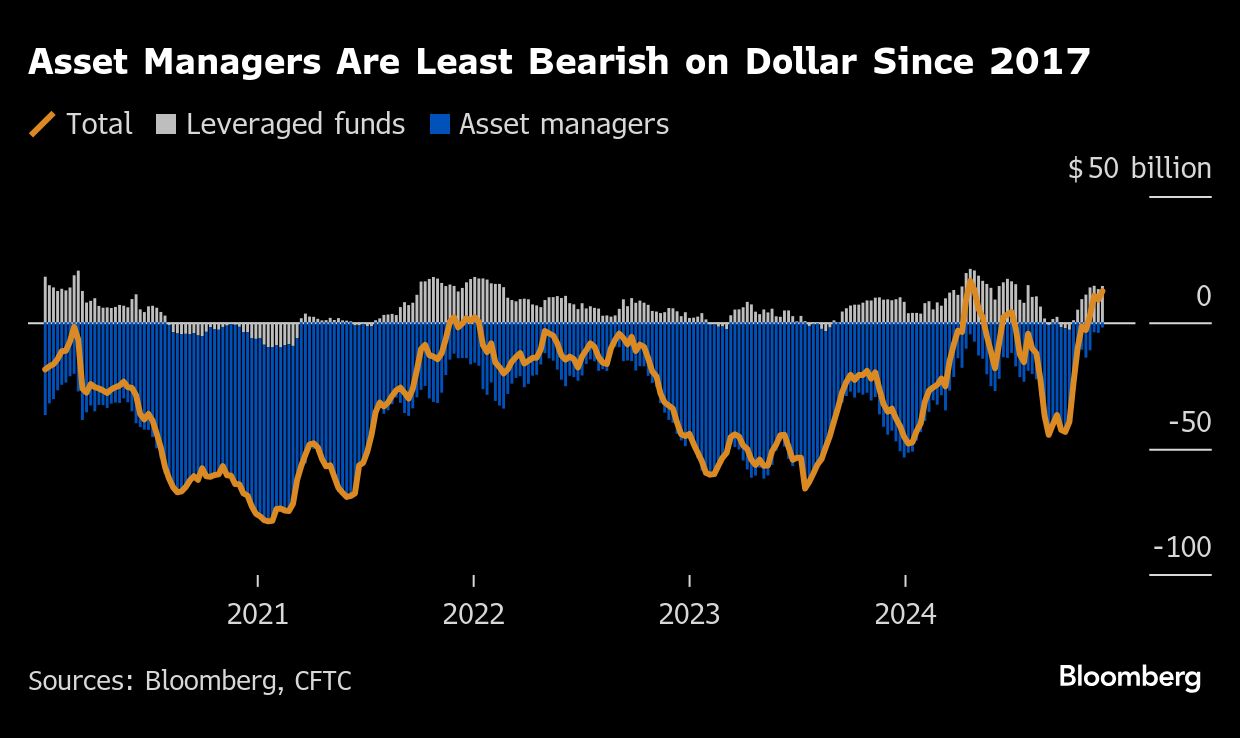 asset managers