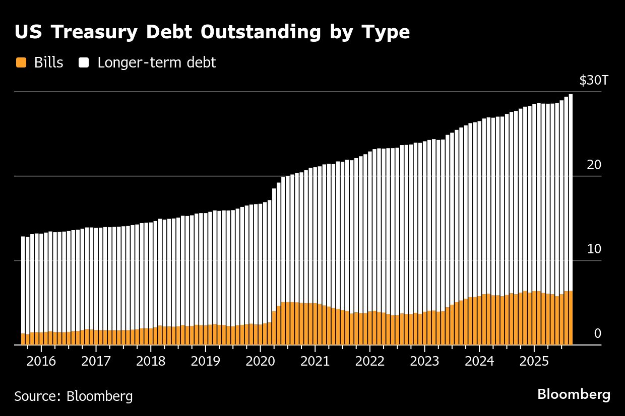BB US treasury graph