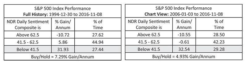 sentiment-chart-bottom