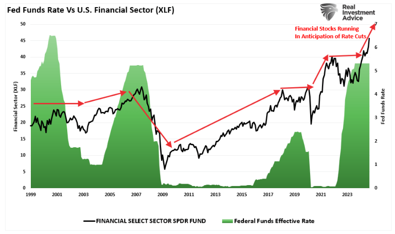 fed funds