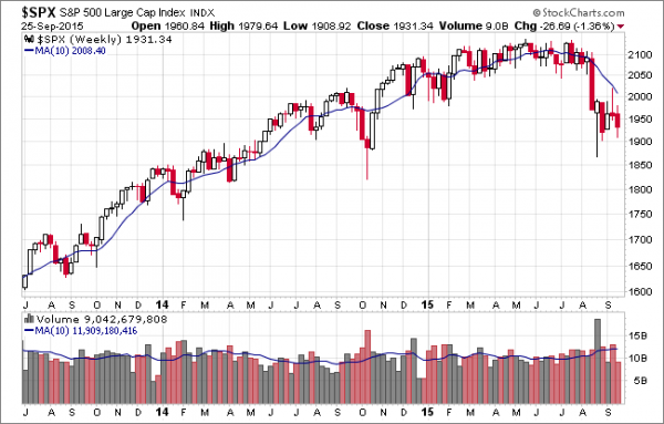 SPX-weekly