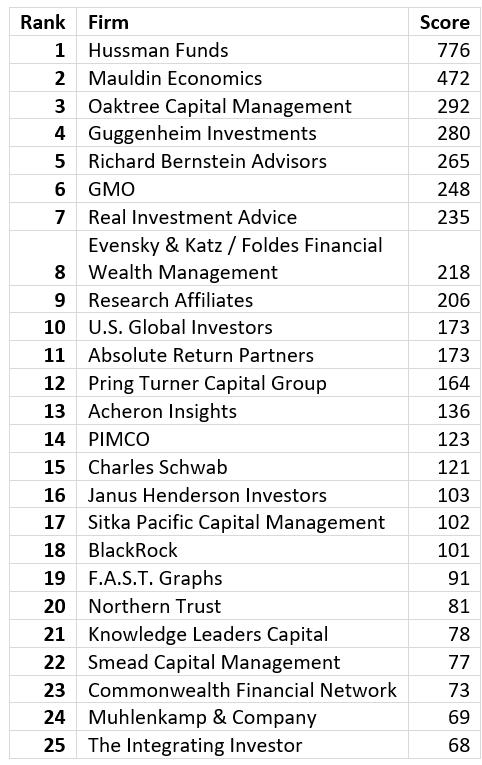 top 25 venerated voices