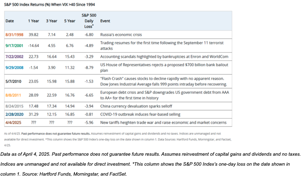 S&P 500 index