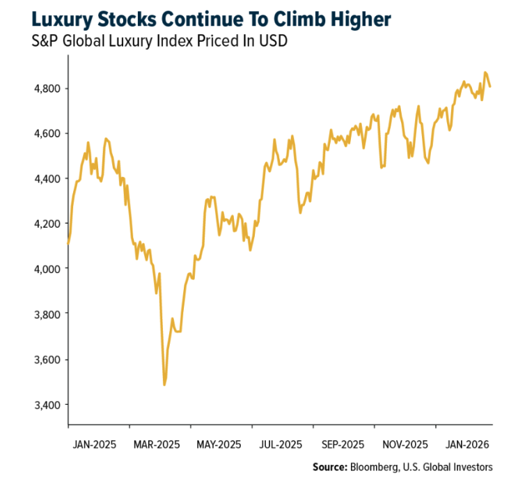 luxury stocks