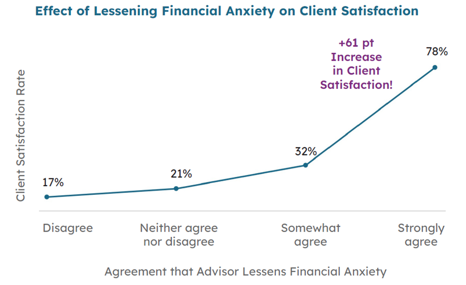 effect of lessening