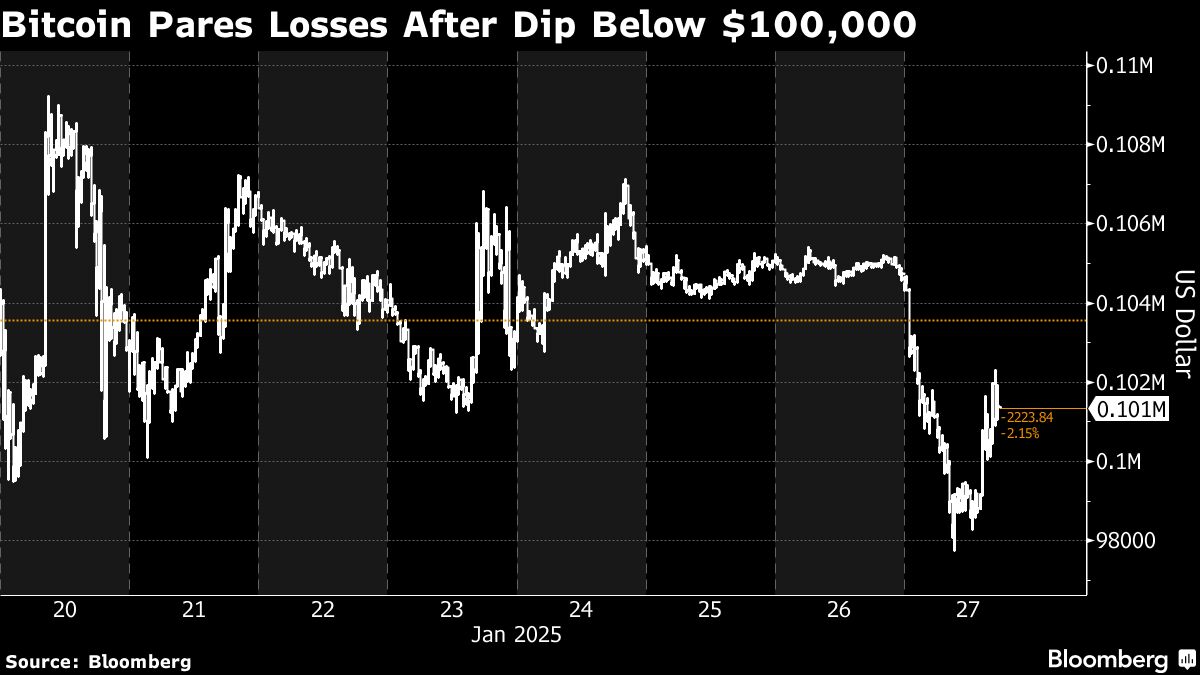 bitcoin pares