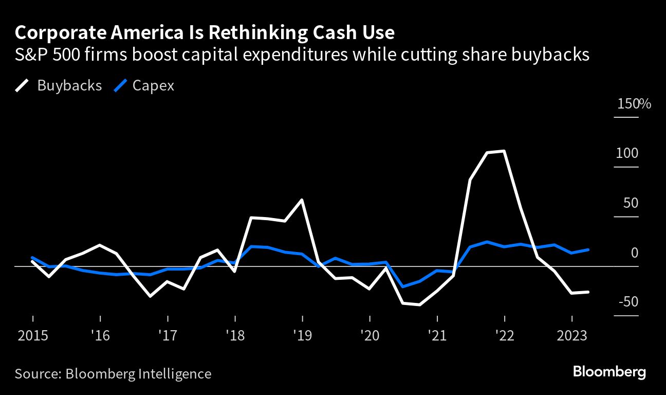 Corporate America is Rethinking Cash Use