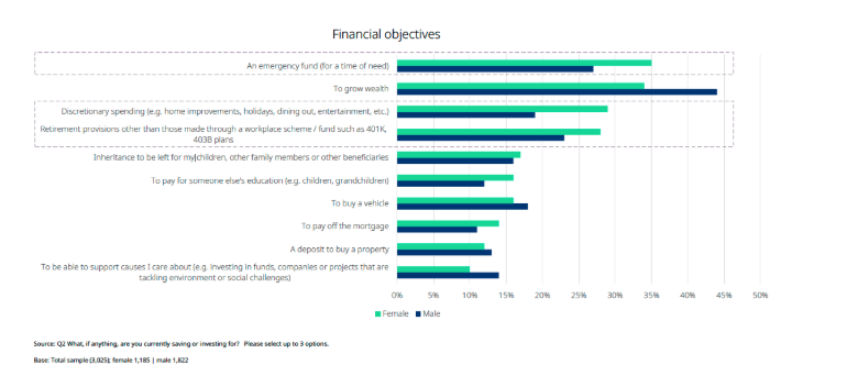 Financial objectives graph