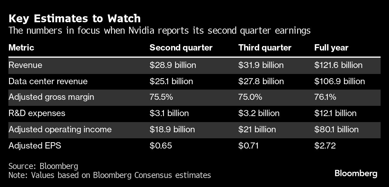 key estimates to watch