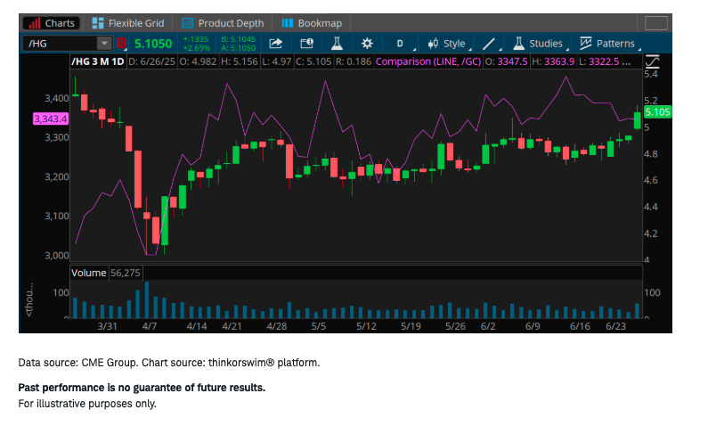 Chart of the day