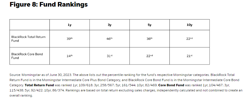Fund Rankings