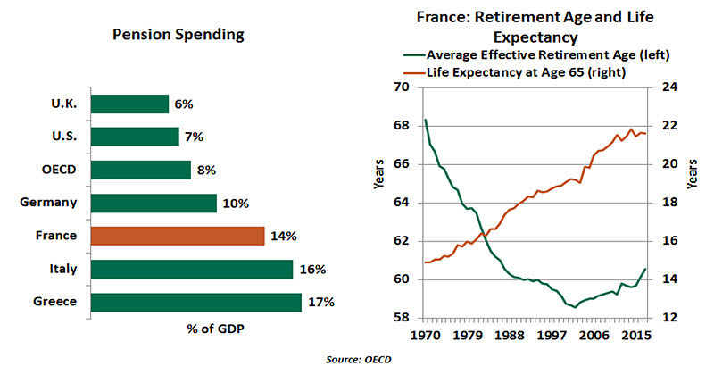 Weekly Economic Commentary - January 17, 2020 - Chart 3