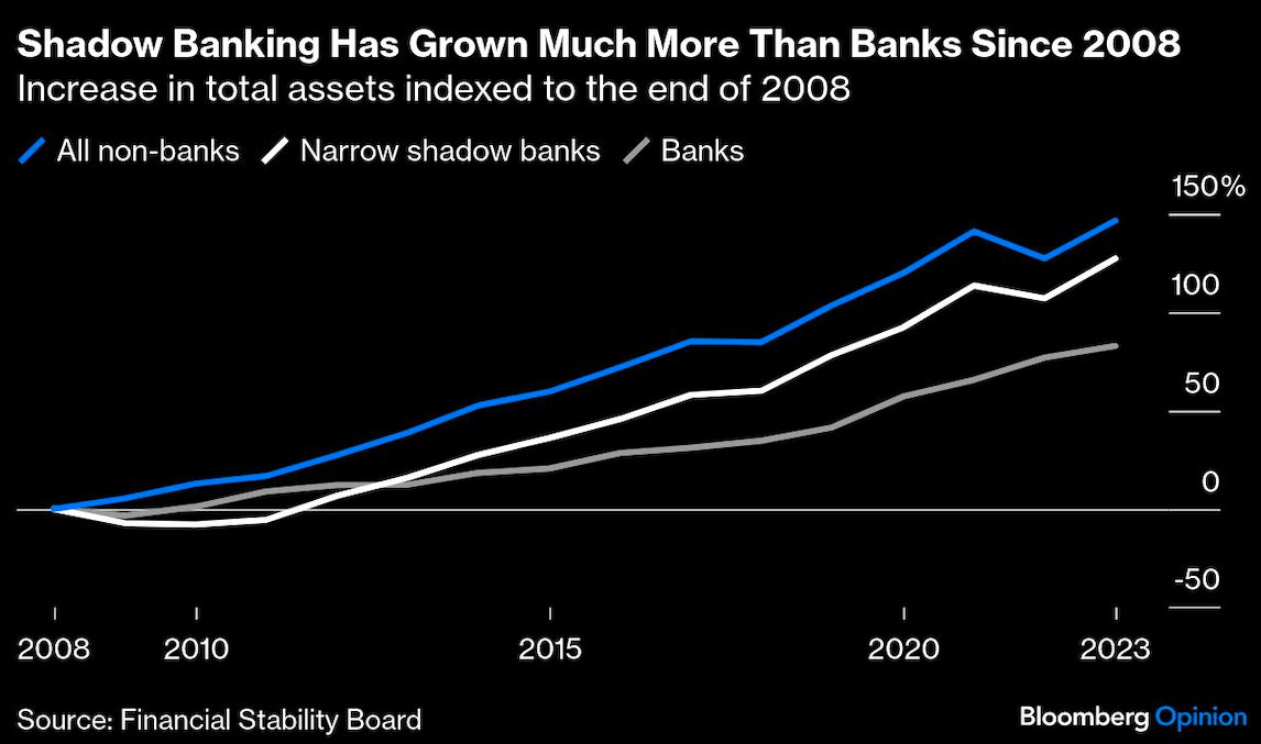 shadow banking