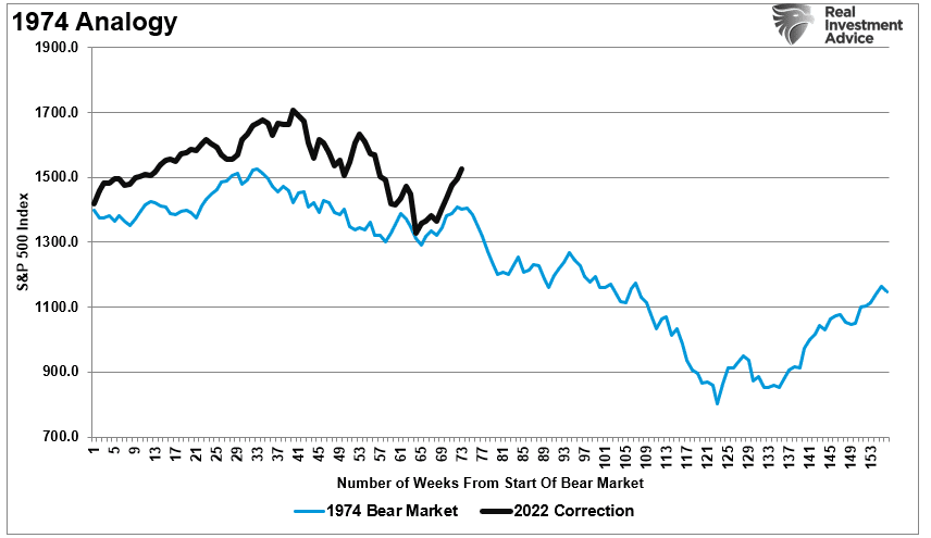 Rule Of 20, The Rule Of 20 & Why The Bear Market Remains