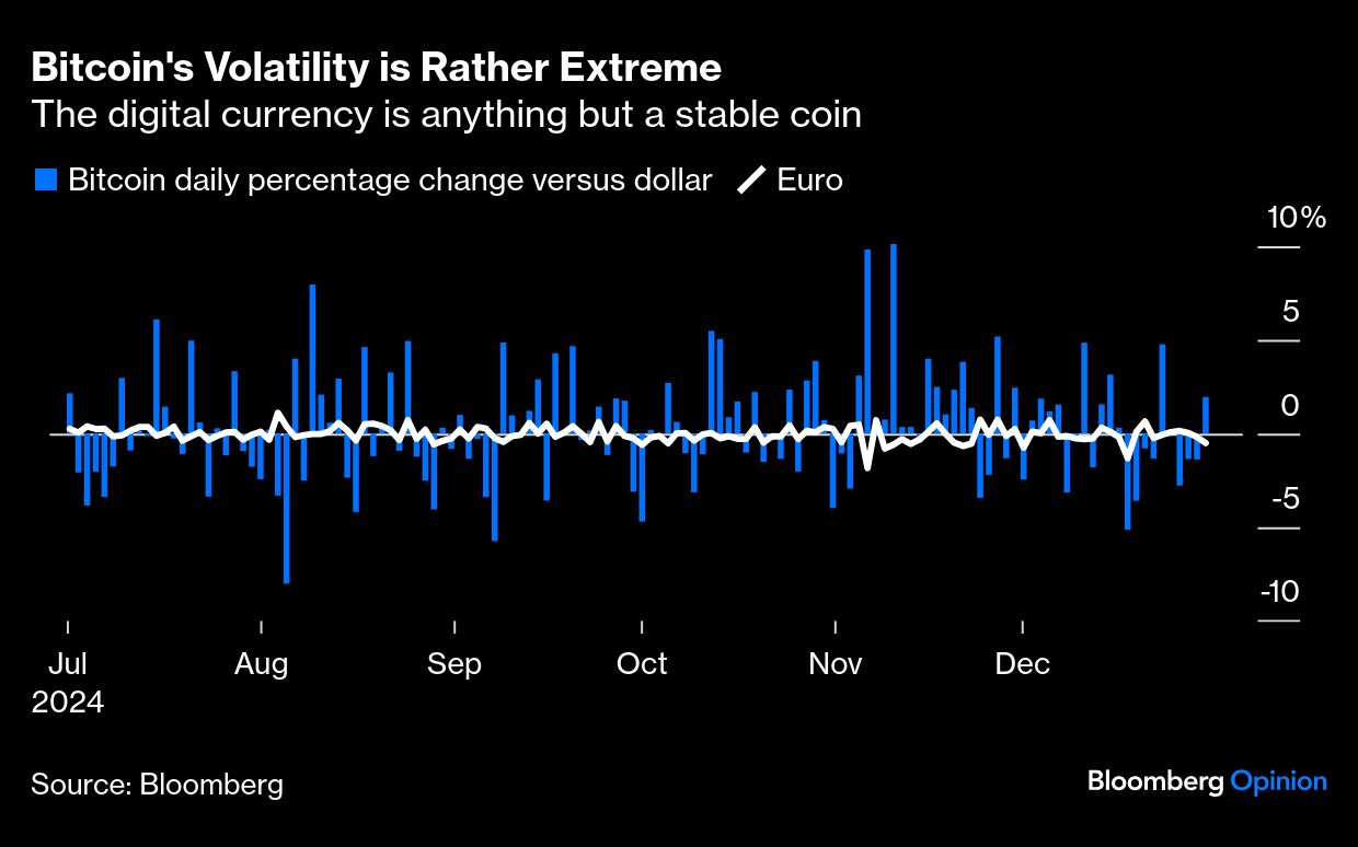bitcoins volatility