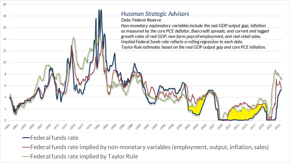 Data Federal Reserve