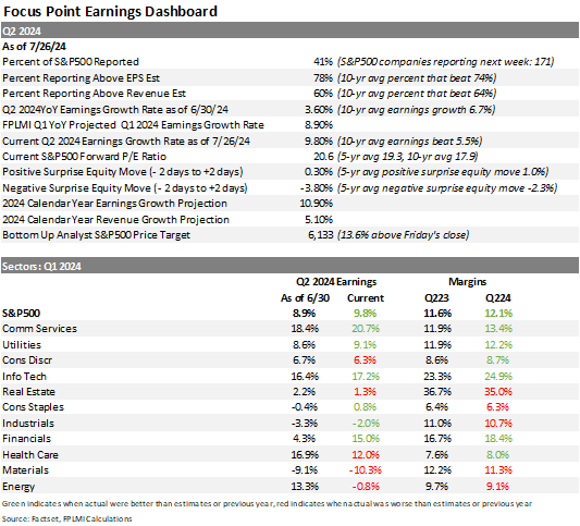 Focus Point Earnings Dashboard