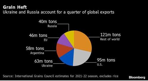 Where will the tensions between Russia and Ukraine lead? Commonwealth&rsquo;s Anu Gaggar considers the implications for investors.