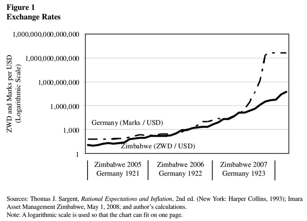 Exchange Rates