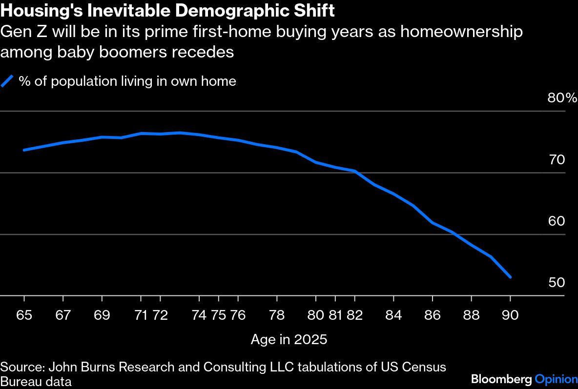 BB housing