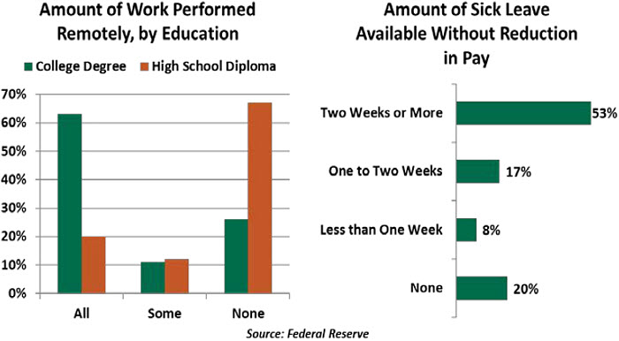 Weekly Economic Commentary - 05/22/20 - Chart 4