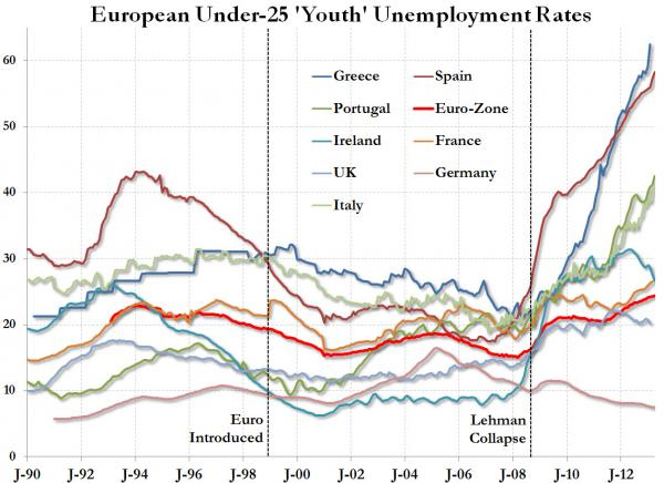 &ldquo;EuropeanUnder25&rdquo;
