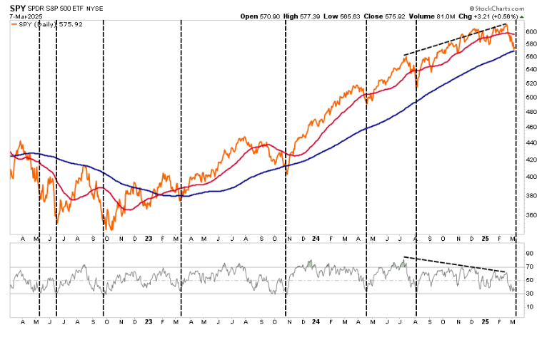 SPY