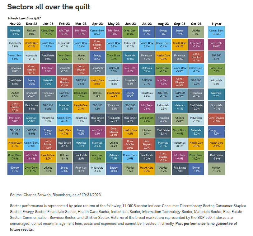 Sectors all over the quilt