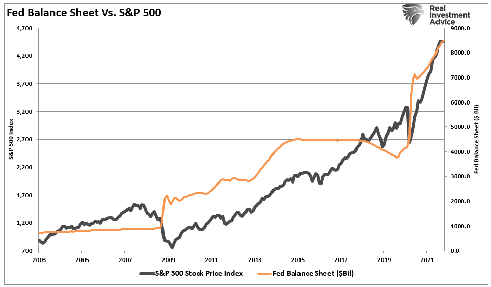 Stock Market Warning, Fed Issues Stock Market Warning As Valuations Surge