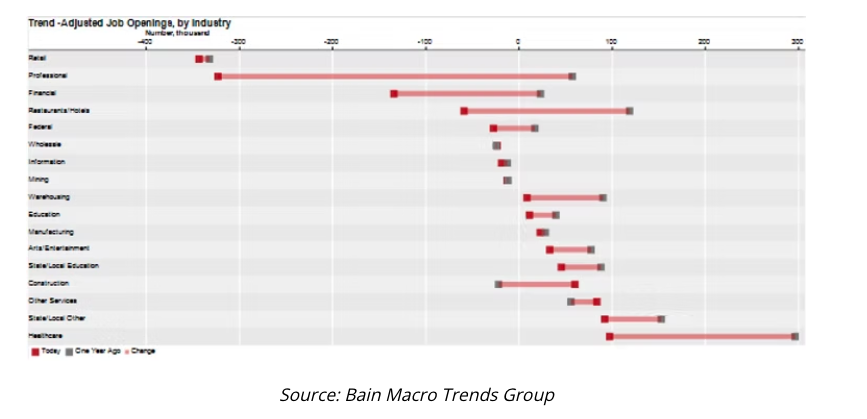 trend adjusted