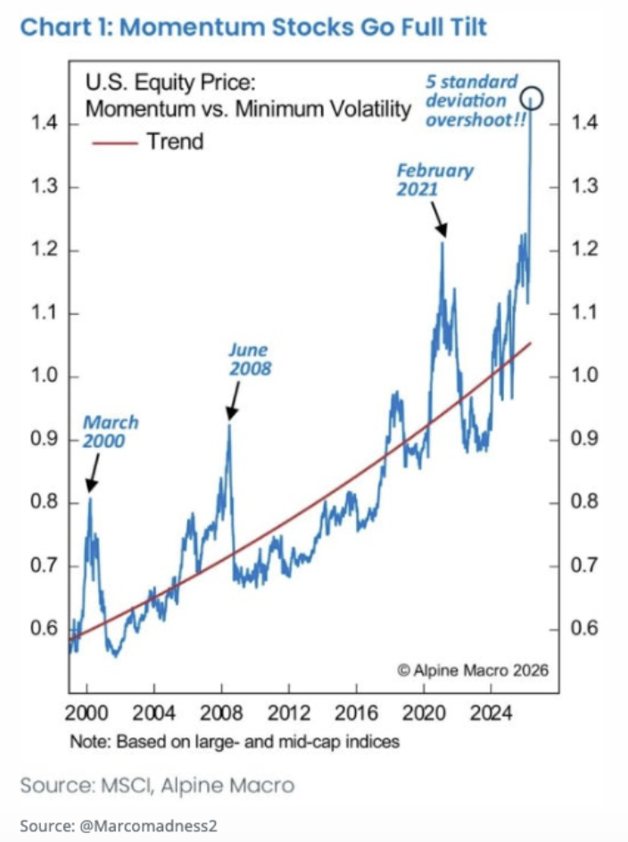 chart-1-momentum