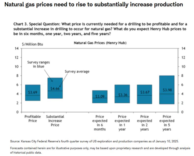 natural gas