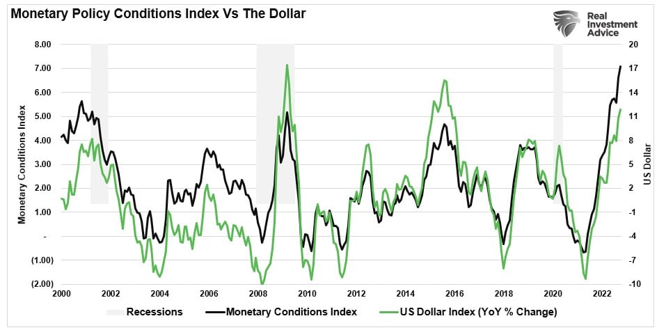 dollar decline, Will A Dollar Decline Be Good For Stocks? – Part 1