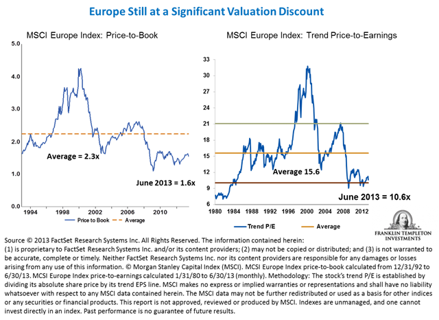 SweetingValuationEurope_rev