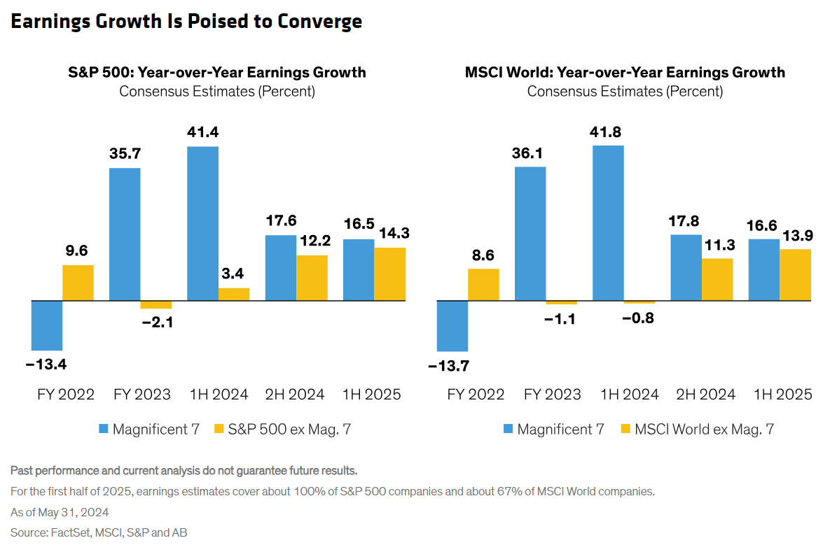 earnings growth