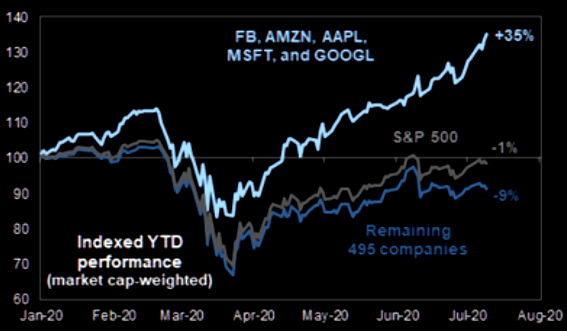 golden cross, Technically Speaking: “Golden Cross” Arrives, Are The Bulls Safe?