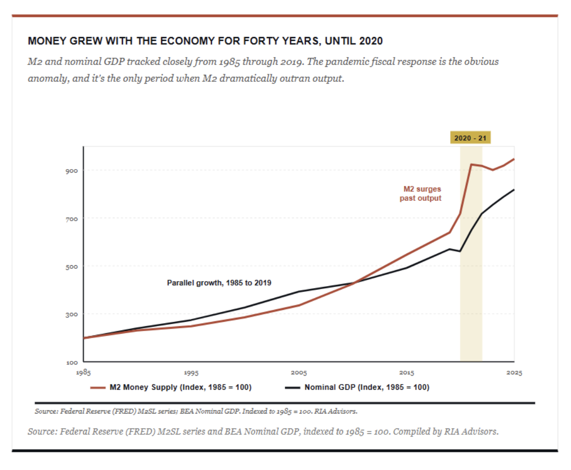 money grew with the economy