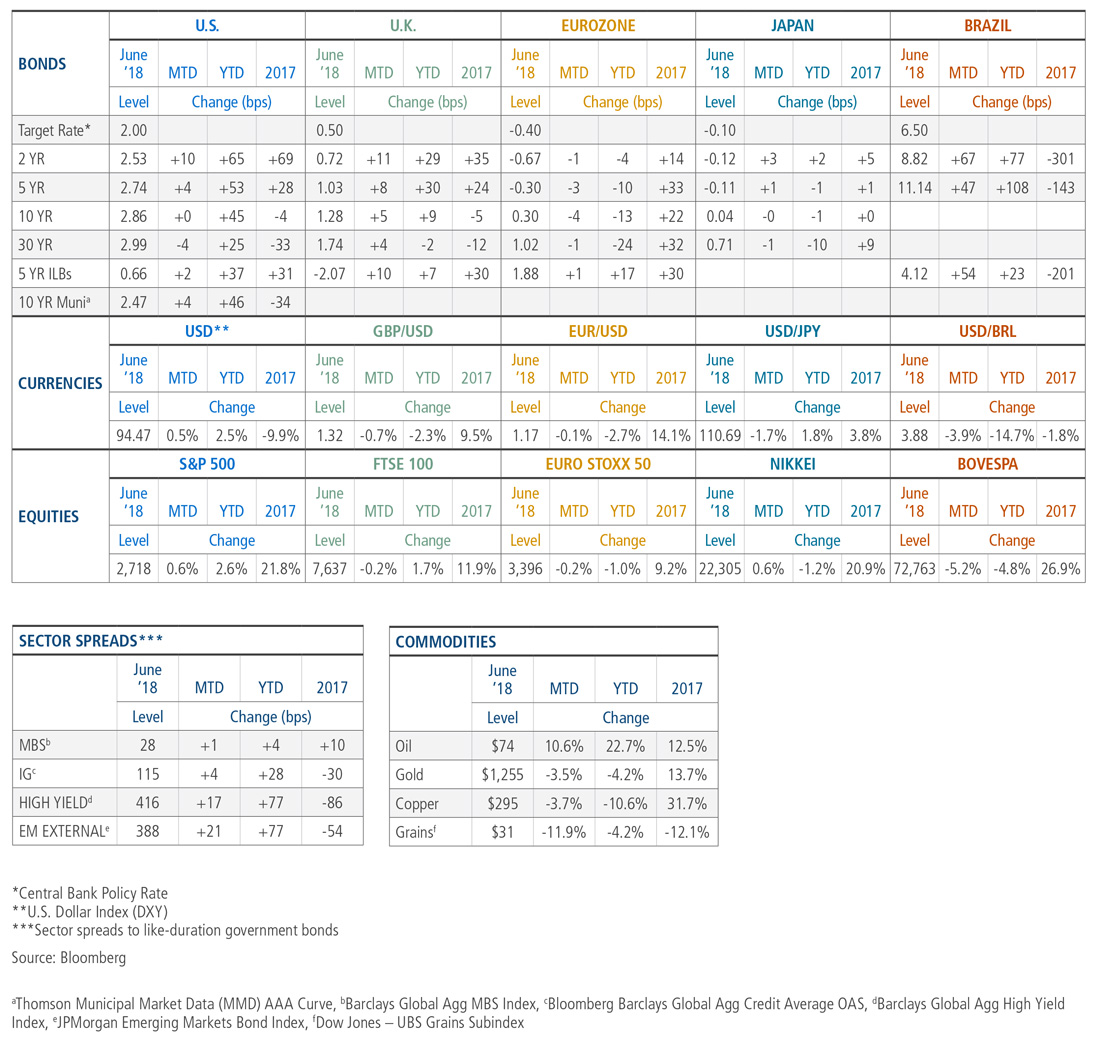 Appendix Table