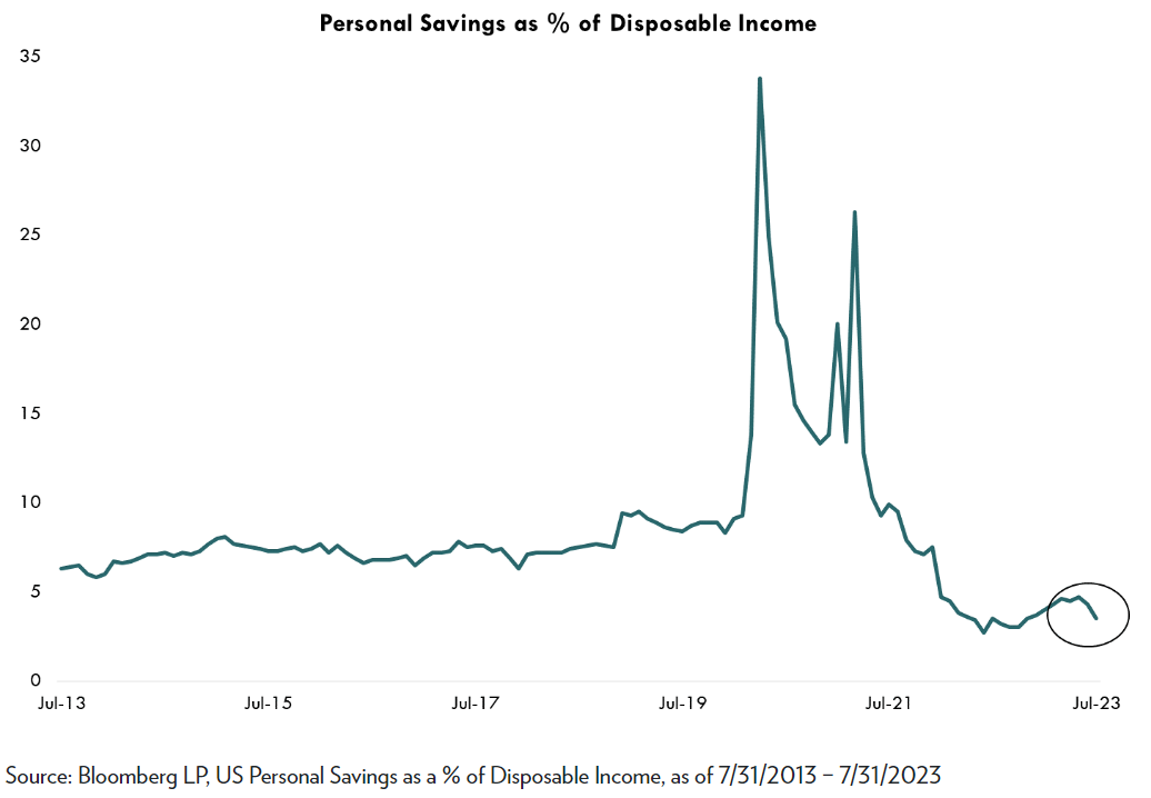 personal savings