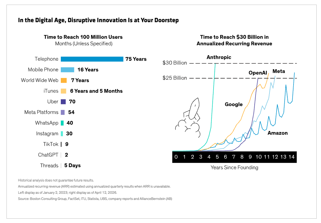 digital-age-graph