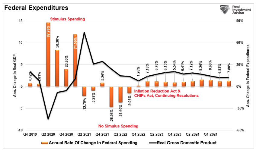 federal expenditures