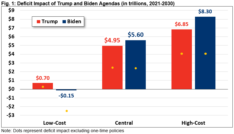 Policies Politics, #MacroView: Policies Over Politics. Whoever Wins, We All Lose